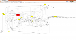 XHGui Call Graph