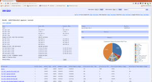 Profiling a PHP Application