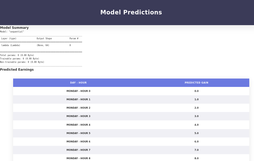 Model Predictions Model Predictions